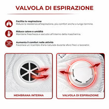 Carica l'immagine nel visualizzatore di Gallery, Mascherina FFP3 con valvola || Alta protezione respiratoria con elevata filtrazione || Confortevole ed ergonomica || Ide