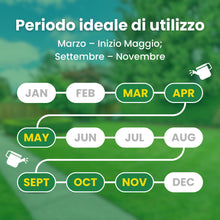 Carica l'immagine nel visualizzatore di Gallery, LERAVA® Concime Liquido Prato (700ml) – Nutre, Rinforza e Colora – Aumenta Densità, Resistenza e Radici – Ideale per Tap