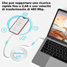 Carica l'immagine nel visualizzatore di Gallery, Cavo USB C to USB C,[2Pezzi-1M+2M] 60W Cavo USB Type C Ricarica Rapida
