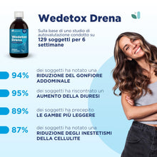 Carica l'immagine nel visualizzatore di Gallery, Drenante Forte Detox e Diuretico contro la Ritenzione Idrica, Disintossicante fegato, Anticellulite, Elimina le Tossine 