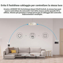 Carica l'immagine nel visualizzatore di Gallery, SONOFF SwitchMan R5 intelligente interruttore di scena con batteria 6 canali tastiera senza cablaggio, e SONOFF M5 "eWeL