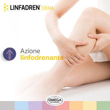 Carica l'immagine nel visualizzatore di Gallery, LINFADREN® CREMA Linfodrenante, per il Drenaggio dei Liquidi | Omega Pharma