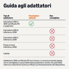 Carica l'immagine nel visualizzatore di Gallery, Amazon Basics - Base Ricarica Wireless Certificato Qi 2.2 25W, Compatibile MagSafe iPhone 17/16/15/14/13/12, Compatibile