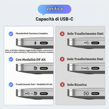Carica l'immagine nel visualizzatore di Gallery, UGREEN 2M Cavo USB C DisplayPort Bidirezionale 8K 60Hz 4K 240Hz 32.4Gbps