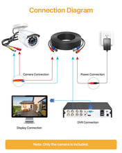 Carica l'immagine nel visualizzatore di Gallery, Anlapus 1080P Telecamera Analogica di Sorveglianza per Esterni, 2MP Videocamera Cablata AHD/960H/CVI/TVI, Visione Nottur