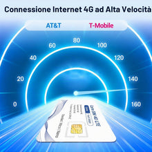 Carica l'immagine nel visualizzatore di Gallery, SIM Card 4G LTE - Solo Dati - Prepagata Senza Contratto, Copertura Nazionale per Telecamere di Sicurezza, Hotspot Mobili