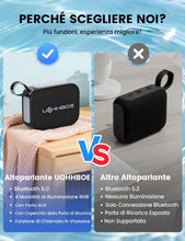 Carica l'immagine nel visualizzatore di Gallery, UOHHBOE Cassa Bluetooth 6.0 Portatile 20W con TWS Stereo, IPX5 e 24H