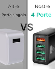 Carica l'immagine nel visualizzatore di Gallery, Caricatore USB,4Porto Presa USB 40W QC3.0 Alimentatore USB Caricabatterie Cellulare Rapido Caricatore Multiplo Per iPhon