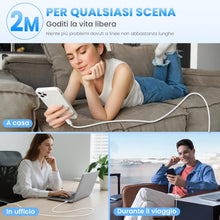 Carica l'immagine nel visualizzatore di Gallery, Caricatore USB C,2 Pack Cavi USB-C a USB-C da 2M, Caricabatterie Rapido