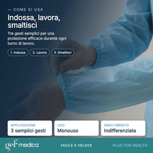 Carica l'immagine nel visualizzatore di Gallery, GEF Medica - 100 Manicotti Monouso per Braccio, Copribraccia di Alta Qualità, Protezione Avanzata, Laboratorio, Tatuaggi
