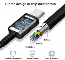 Carica l'immagine nel visualizzatore di Gallery, 45W USB C Caricatore Caricabatterie Rapido Caricabatterie Sumsamg Veloce con 2M Cavo per Samsung Galaxy S26 S25 S24 S23 