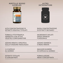 Carica l'immagine nel visualizzatore di Gallery, Integratore 100% naturale con MIRTILLO ROSSO E UVA URSINA - utili per la funzionalità delle vie urinarie, con BETULLA - 
