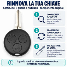Carica l'immagine nel visualizzatore di Gallery, Guscio Ricambio Chiave Auto Telecomando con LAMA Compatibile con Smart ForTwo 450 Roadster Crossblade City Coupe City Ca