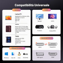 Carica l'immagine nel visualizzatore di Gallery, UGREEN 2M Cavo USB C DisplayPort Bidirezionale 8K 60Hz 4K 240Hz 32.4Gbps