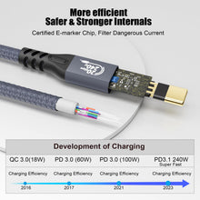 Carica l'immagine nel visualizzatore di Gallery, YIWENTEC Cavo USB C 3.2 maschio maschio Gen2 X 2 Type C Charging Cable, 20 Gbps Data Transfer, 240 W 48 V/5 A Fast Charg
