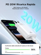 Carica l'immagine nel visualizzatore di Gallery, Caricatore USB C, Caricabatterie per iPhone 17 16 15 Pro Max Samsung S26 S25 S24 Ultra Cellulare Pixel, Caricatore iPhon