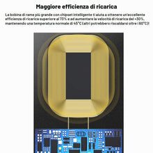 Carica l'immagine nel visualizzatore di Gallery, MyMAX – Ricevitore e adattatore ricarica wireless Qi di USB tipo C 1300mA, compatibile con Google, Samsung, Huawei, LG, 