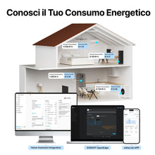 Carica l'immagine nel visualizzatore di Gallery, SONOFF MINI-1GP Matter via WiFi Smart Energy Meter