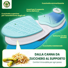 Carica l'immagine nel visualizzatore di Gallery, PCSsole Solette Ortopediche Modello Migliorato con Cuscinetto in Bagassa - Supporto per Fascite Plantare, Piede Piatto e