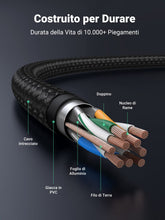 Carica l'immagine nel visualizzatore di Gallery, UGREEN Micro USB Cable Fast Charging QC3.0 18W Nylon Braided (2M)