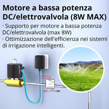 Carica l'immagine nel visualizzatore di Gallery, SONOFF Contatto Pulito MINI-D Interruttore Intelligente | WiFi 2.4G | 8W | Protocollo Matter compatibile con Alexa, Goog