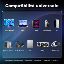 Carica l'immagine nel visualizzatore di Gallery, ZIKNYDO Cavo Type C to Type C 3 metri, USBC 3.2 20Gbps Trasferimento dati, ricarica rapida da 240W 48V/5A, 4K@144Hz/ 60H