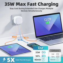 Carica l'immagine nel visualizzatore di Gallery, Caricatore USB C Rapido con Cavo Retrattile 35W Caricabatterie USB C