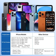Carica l'immagine nel visualizzatore di Gallery, Caricabatterie rapido USB-C da 20 W per Apple iPhone 17/16e/15/14/Pro Max/Plus/13/12/11/X/XR, per iPad Pro/mini/air, ali
