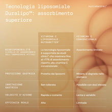 Carica l'immagine nel visualizzatore di Gallery, Vitamina C Liposomiale 1000 mg | 180 Capsule Vegane - Fornitura di 3 Mesi - Vitamina C 1000mg | Contribuisce alla Normal