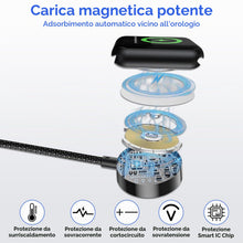 Carica l'immagine nel visualizzatore di Gallery, Cavo di Ricarica Multiplo 4 in 2 per Apple Watch, 1.2 M Nylon Intrecciato Compatibile con iWatch Ultra/SE/11/10/9/8/7/6,