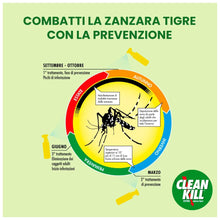 Carica l'immagine nel visualizzatore di Gallery, Clean Kill Extra Micro Fast, Insetticida A Base Acquosa Per Interni Ed Esterni