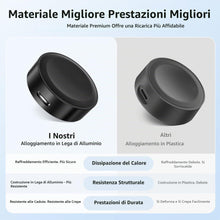 Carica l'immagine nel visualizzatore di Gallery, Ruxely USB C Caricatore per Samsung Galaxy Watch