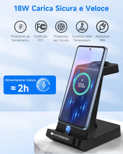 Carica l'immagine nel visualizzatore di Gallery, seacosmo Stazione di Ricarica per Samsung 3 in 1, Caricatore per A17/A16/A15/A55/A25/A54, Caricabatterie per Galaxy Watc