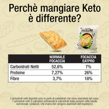 Carica l'immagine nel visualizzatore di Gallery, Focaccia Proteica Keto EatPro, 10 Focaccine con Olio d'Oliva da 55 g