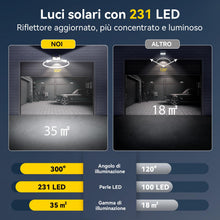 Carica l'immagine nel visualizzatore di Gallery, TECKNET Luci Solari Esterno, 231 Faretti Solari a Led da Esterno, 300° Super Luminoso, 3 Modalità con Sensore di Movimen