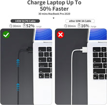 Carica l'immagine nel visualizzatore di Gallery, Cavo USB C magnetico 140 W PD per MacBook Pro/Air