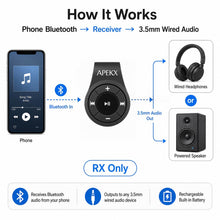 Carica l'immagine nel visualizzatore di Gallery, APEKX Adattatore audio Bluetooth per cuffie, cuffie, altoparlante, ricevitore wireless con microfono per chiamate in viv