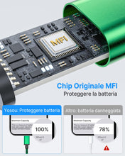 Carica l'immagine nel visualizzatore di Gallery, Yosou Cavo iPhone [2 Metri 3Pezzi] Cavo Lightning Usb Certificato MFi Cavetto iPhone Filo Caricatore Carica Rapida Caric