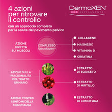Carica l'immagine nel visualizzatore di Gallery, DERMOXEN Pelviplus Integratore Incontinenza Donna e Perdite Urinarie