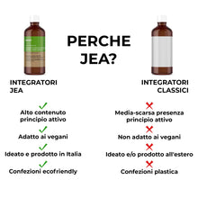 Carica l'immagine nel visualizzatore di Gallery, JEA DRENY Drenante Forte Anticellulite con 13 Estratti Naturali ad Alto Dosaggio al Sapore di Thè alla Pesca - Detox da 