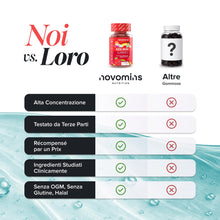 Carica l'immagine nel visualizzatore di Gallery, Ferro Bambini Gommose | Ferro e Vitamina C | 30 Gommose | Novomins