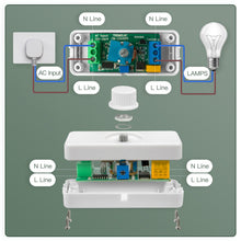 Carica l'immagine nel visualizzatore di Gallery, VIPMOON Dimmer per Luce LED per lampade Dimmer per LED 220-240V Bianco