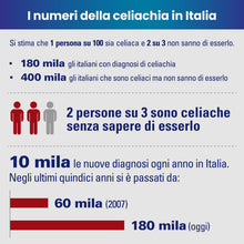 Carica l'immagine nel visualizzatore di Gallery, ADESTE Test Celiachia Adulti e Bambini | Risultato in 15 minuti