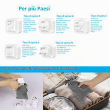 Carica l'immagine nel visualizzatore di Gallery, Adattatore di viaggio JSVER 6 in 1 con 2 porte USB-A e 2 porte USB-C per Stati Uniti, Germania, Messico, Australia, Suda