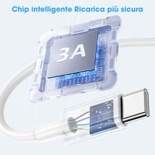 Carica l'immagine nel visualizzatore di Gallery, Cavo Per IPhone USB C Lightning,Cavo Di Ricarica Rapida,2 Pezzi 1M+2M