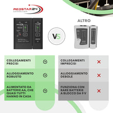 Carica l'immagine nel visualizzatore di Gallery, RedStar24 Tester di Rete - Tester Cavi LAN con RJ11, RJ12, RJ45 per Patch