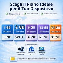 Carica l'immagine nel visualizzatore di Gallery, SIM Card 4G LTE - Solo Dati - Prepagata Senza Contratto, Copertura Nazionale per Telecamere di Sicurezza, Hotspot Mobili