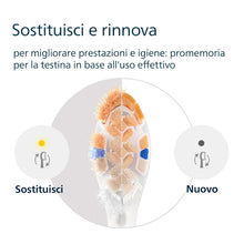 Carica l'immagine nel visualizzatore di Gallery, PHILIPS Sonicare A3 Premium All-in-One, testine di ricambio originali, bianco, confezione da 2, HX9092/87, Nuovo, 2 Test