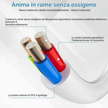 Carica l'immagine nel visualizzatore di Gallery, Romon Doppia Presa Schuko Bianca Impermeabile IP44 Corta 16A/250V, Adattatore Elettrico 2 In 1 Per Casa, Cucina E Uffici