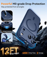 Carica l'immagine nel visualizzatore di Gallery, CANSHN Cover Magnetica per iPhone 17 Pro Max(6,9 Pollici), Compatibile con MagSafe, [Protezione Completa Della Fotocamer